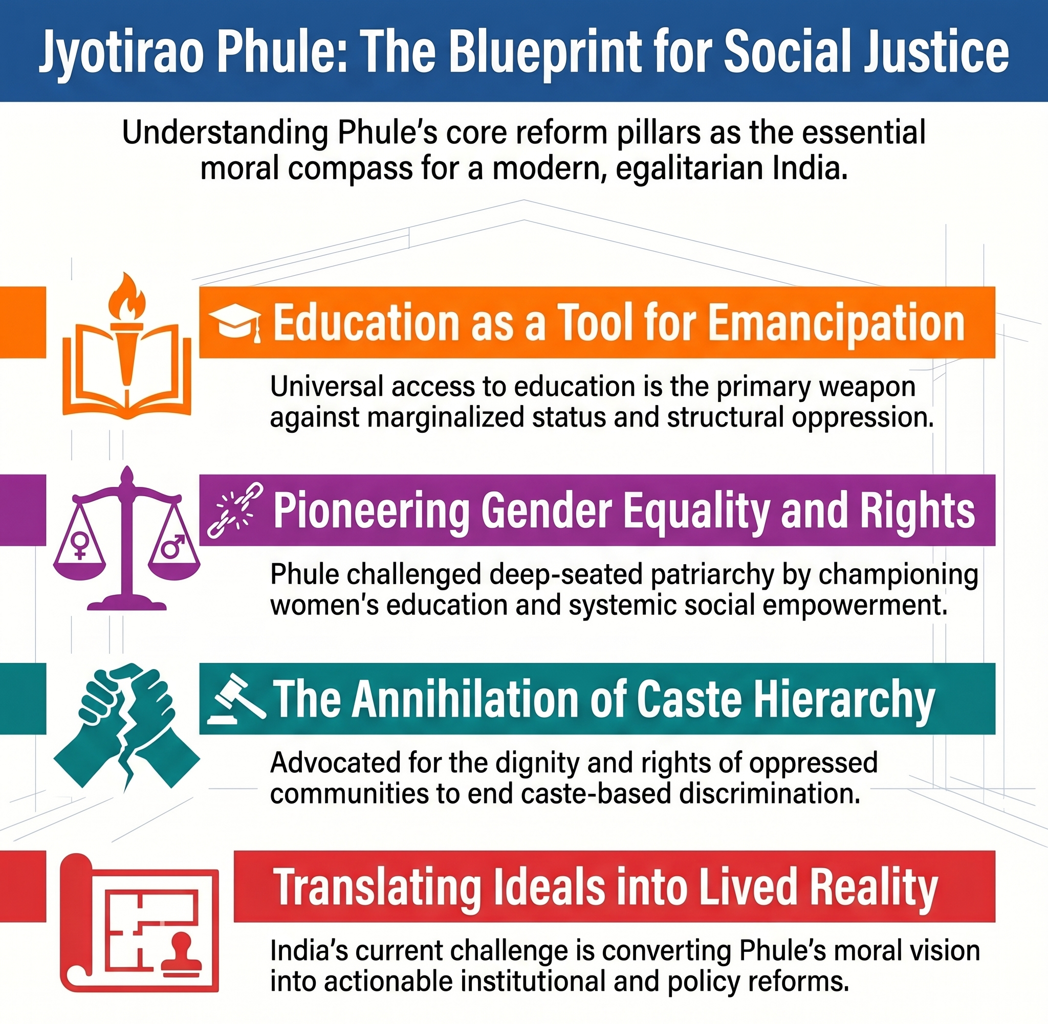 Mahatma Jyotirao Phule: A light that still shows India the way